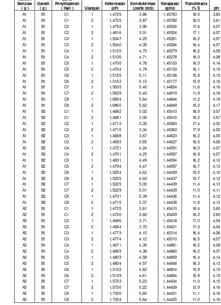 Tabel Lampiran 1 Rekapitulasi Data Hasil Penelitian 