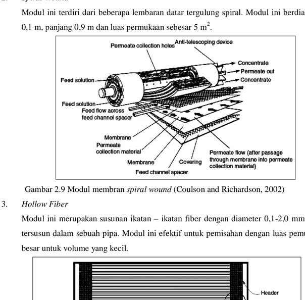 Gambar 2.9 Modul membran spiral wound (Coulson and Richardson, 2002)  3.  Hollow Fiber 