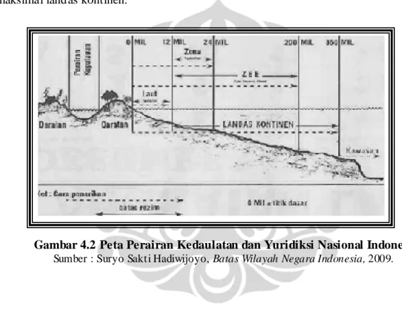 Gambar 4.2 Peta Perairan Kedaulatan dan Yuridiksi Nasional Indonesia         Sumber : Suryo Sakti Hadiwijoyo, Batas Wilayah Negara Indonesia, 2009.