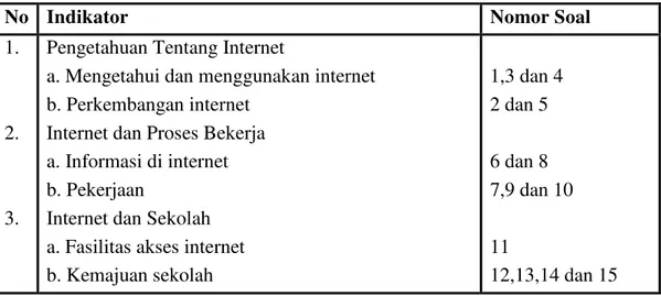 Tabel 3.4 Kisi-Kisi Instrumen Pemanfaatan internet 