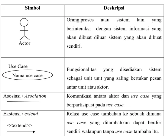 Tabel II.1. Simbol – Simbol Use Case Diagram 