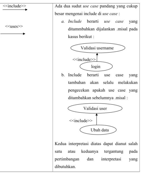 Diagram  sekuences  menggambarkan  kelakuan/perilaku  objek  pada  use  case  dengan  mendeskripsikan  waktu  hidup  objek  dan  message  yang  dikirimkan  dan  diterima  antar  objek