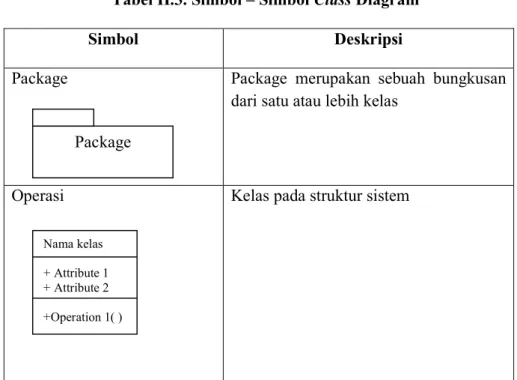 Diagram  kelas  mendeskripsikan  jenis-jenis  objek  dalam  sistem  dan  berbagai hubungan setatis yang terdapat di antara mereka