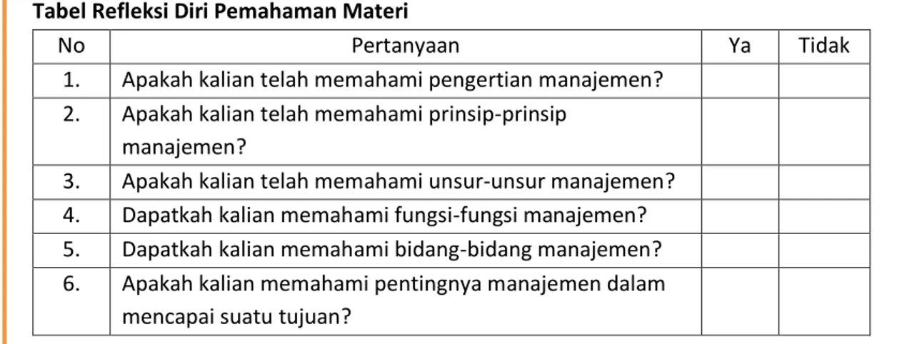 Tabel Refleksi Diri Pemahaman Materi 