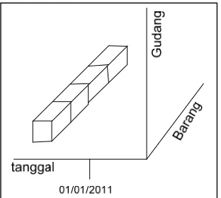 gambar dibawah ini 
