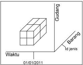 gambar dibawah ini 