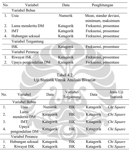 Tabel 4.1 Analisis Univariat