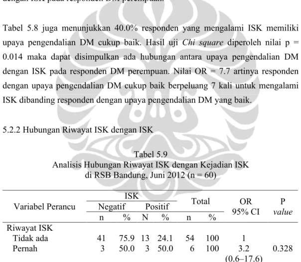 Tabel  5.8  juga  menunjukkan  40.0%  responden  yang  mengalami  ISK  memiliki  upaya  pengendalian  DM  cukup  baik