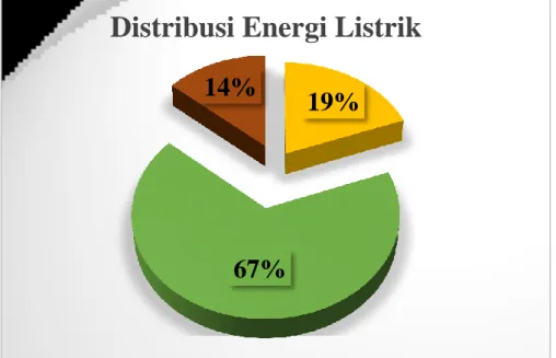 Tabel 1. Data penggunaan energi listrik selama setahun terakhir 