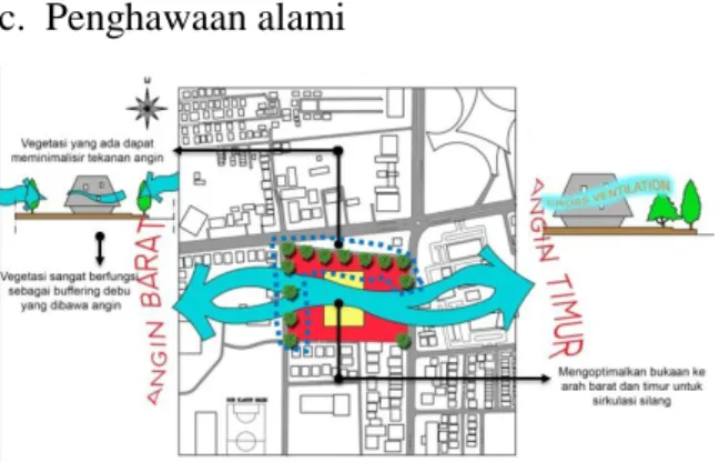 Gambar 6 : Analisa Kebisingan 
