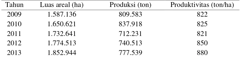 Tabel 1. Luas Areal, Produksi, dan Produktivitas Kakao Indonesia 