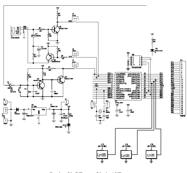 Gambar 39. DT proto 28 pin AVR 