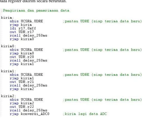 Gambar 43. Listing program pengiriman data 