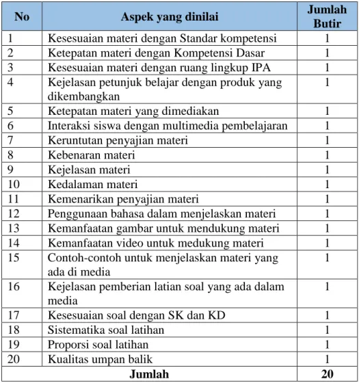 Tabel 5. Kisi-kisi Instrumen untuk Ahli Materi 
