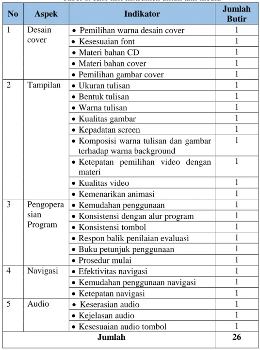 Tabel 6. Kisi-kisi instrumen untuk ahli media 