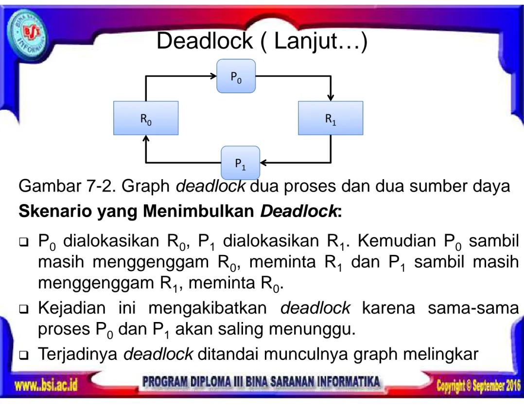 Gambar 7-2. Graph deadlock dua proses dan dua sumber daya  Skenario yang Menimbulkan Deadlock: