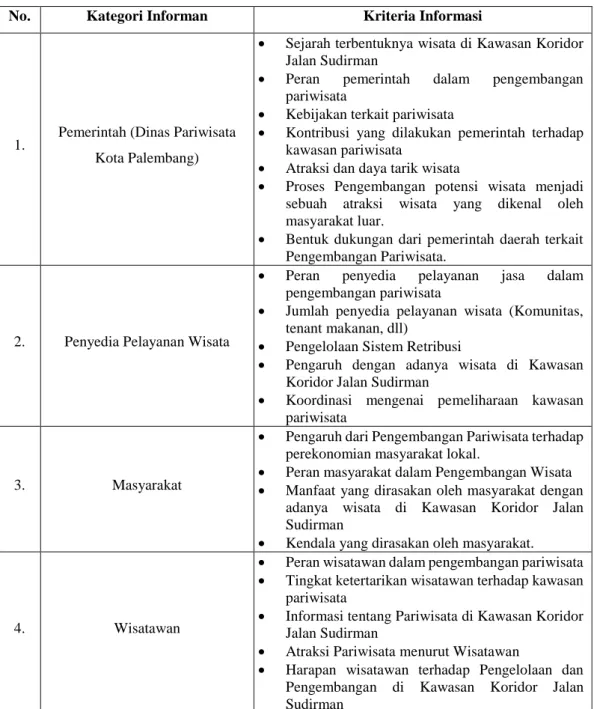 Tabel I.2 Kriteria Pemilihan Informan Wawancara 