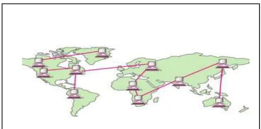 Gambar II.3. WAN (Wide Area Network)  Sumber : (Rifki,Yosafine, 2011:5)  II.4.  Topologi Jaringan Komputer 
