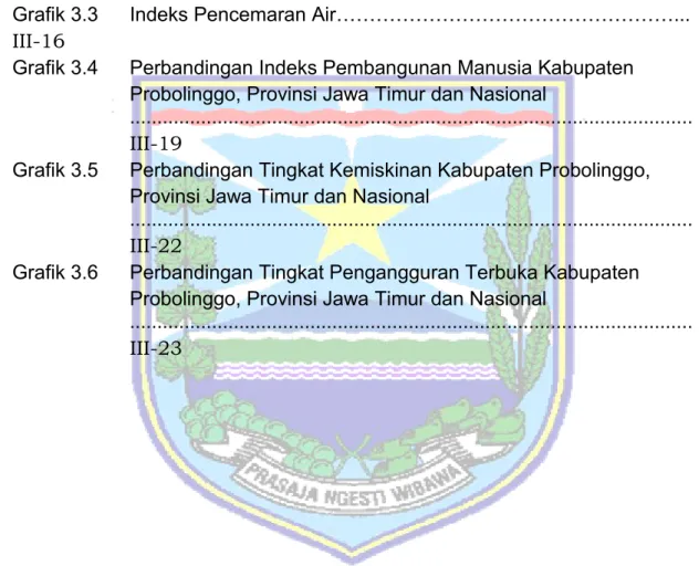 Grafik 3.1 Perbandingan Pertumbuhan Ekonomi Kabupaten Probolinggo,  Provinsi Jawa Timur dan Nasional…………………………………