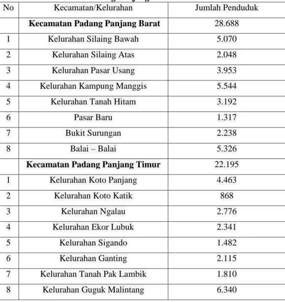 Tabel 7 Jumlah Penduduk Menurut Kecamatan/Kelurahan di Kota  Padang Panjang Tahun 2015 