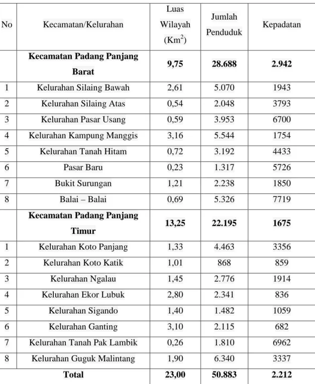 Table 8 Luas Wilayah, Jumlah Penduduk, dan Kepadatan Penduduk  Menurut Kecamatan/Kelurahan di Kota Padang Panjang 