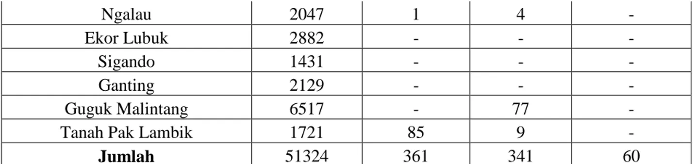 Tabel 17 Persentase Rumah Tangga yang Membeli/ Menerima Raskin  Selama 3 bulan menurut Jumlah Beras yang dibeli/diterima, 2015 38 Kabupaten/ Kota  RT yang Membeli 