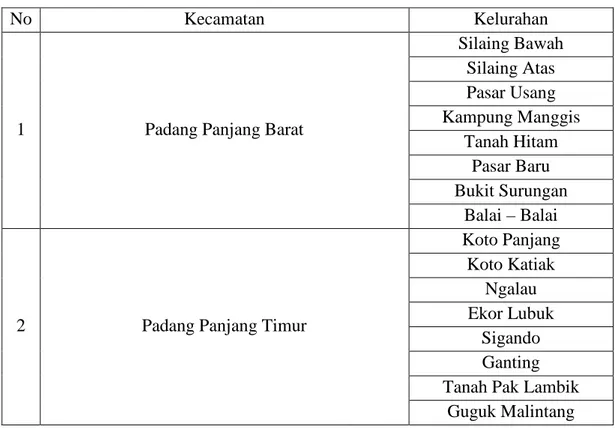 Table 3. Daftar Kelurahan Menurut Kecamatan di Kota Padang Panjang 