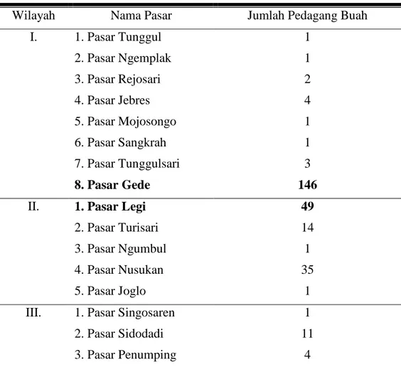 Tabel 3. Nama Pasar dan Jumlah Pedagang Buah di Pasar Tradisional di         Surakarta 