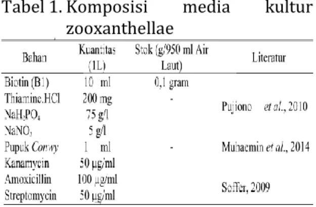Tabel 1. Komposisi  media  kultur  zooxanthellae 
