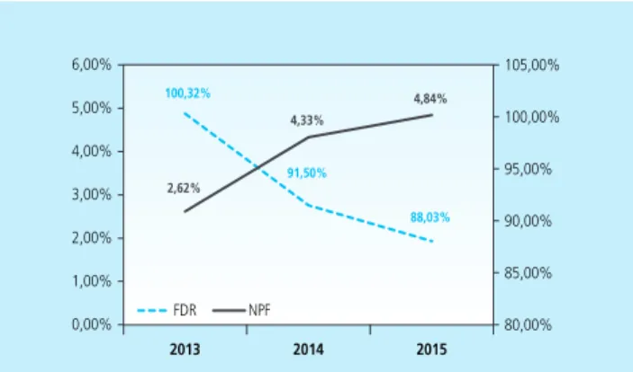 Grafik 1. Kinerja BUS dan UUS tahun 2013-2015
