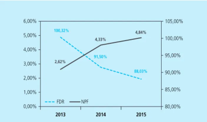 Grafik 1. Kinerja BUS dan UUS tahun 2013-2015
