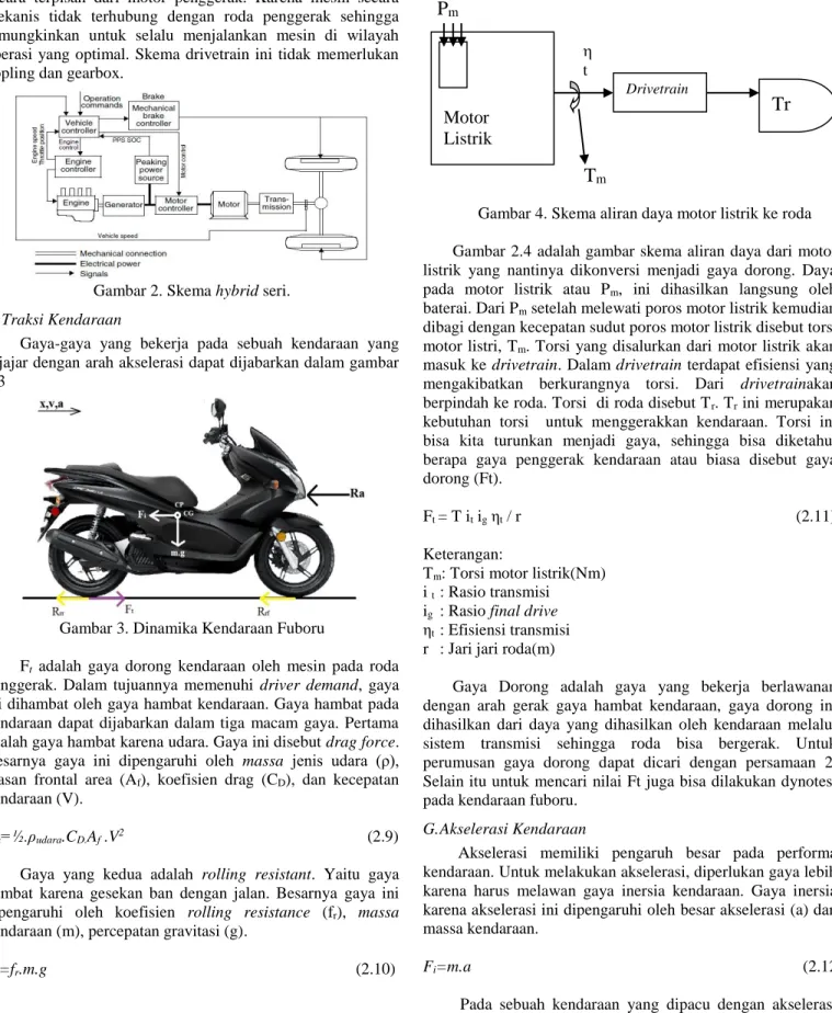 Gambar 2. Skema hybrid seri. 