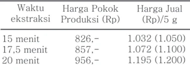 Tabel 4. Kandungan bubuk ekstrak daun               jambu biji dan diapet 