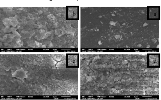 Gambar 7. Perbandingan hasil FTIR  membran nanofiltrasi sebelum dan sesudah 