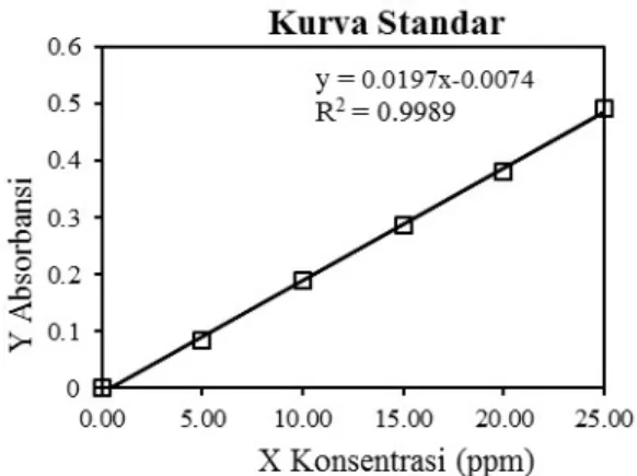 Gambar 3. Perbandingan profil relative  fluks terhadap waktu filtrasi pada larutan 