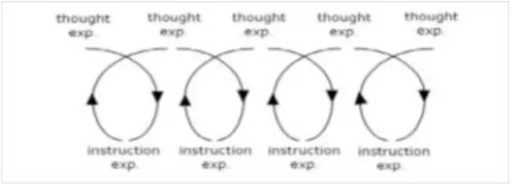 Gambar 1. Hubungan Refleksi antara Teori dan Percobaan