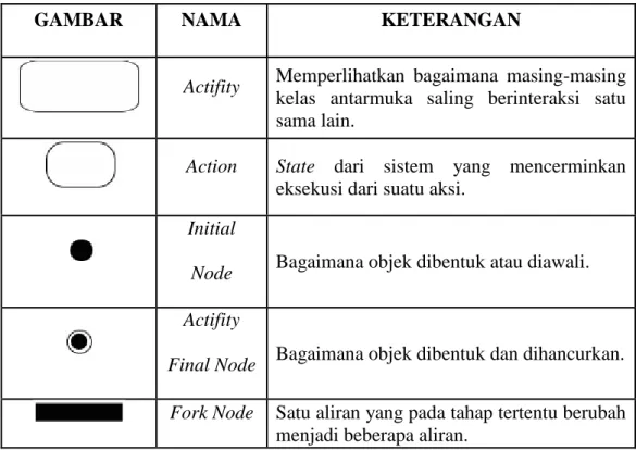 GAMBAR  NAMA  KETERANGAN 