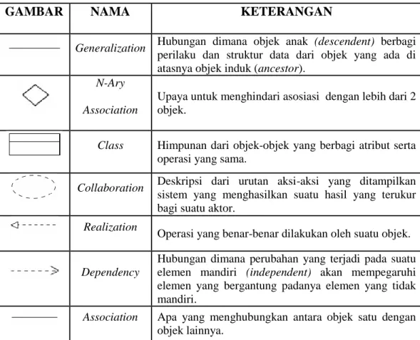 GAMBAR  NAMA  KETERANGAN 