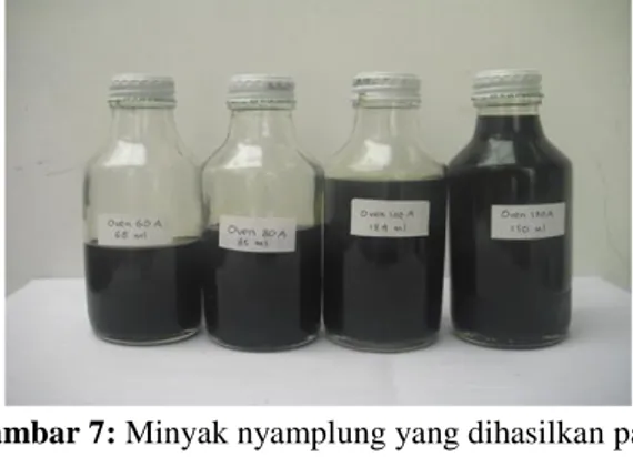 Gambar 6: Proses pengepresan buah nyamplung  Tabel 5:  Rendemen minyak nyamplung yang dihasilkan 