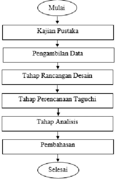 Tabel 3.1 Data Sekunder Penelitian Terdahulu 