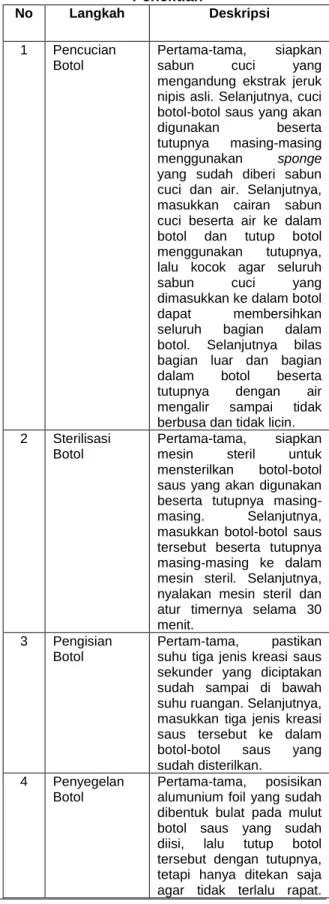 Tabel  1. Proses Pengemasan Obyek  Penelitian 