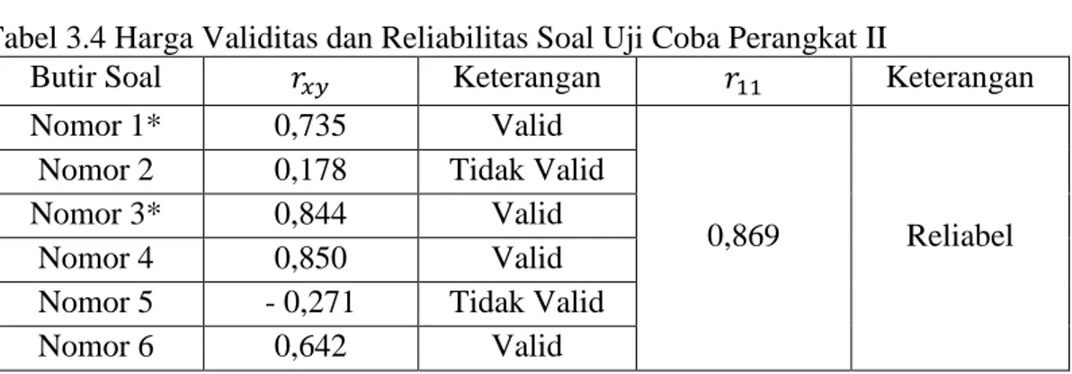 Tabel 3.4 Harga Validitas dan Reliabilitas Soal Uji Coba Perangkat II 