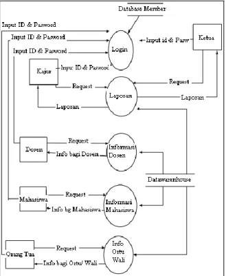 Gambar 2. Use Case e-bisnis ST X 