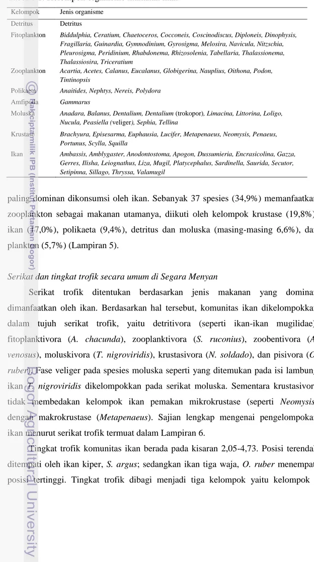 Tabel 4-1. Kelompok organisme makanan ikan 