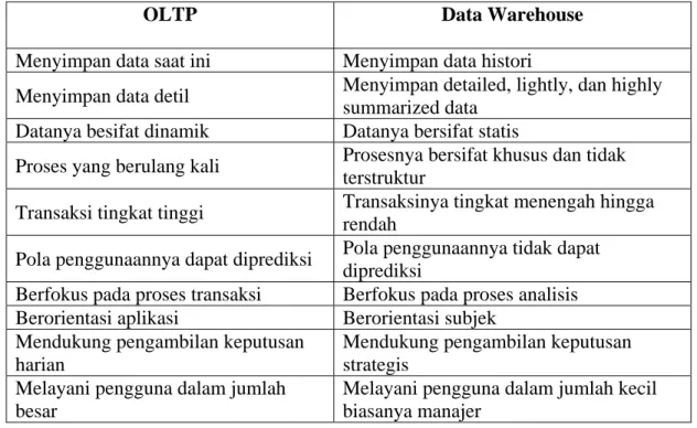 Tabel 2.1 Perbedaan antara OLTP dan Data Warehouse   Sumber: Connolly dan Begg (2005, p1153) 