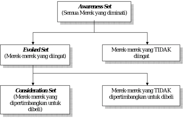 Gambar Pencarian Informasi 