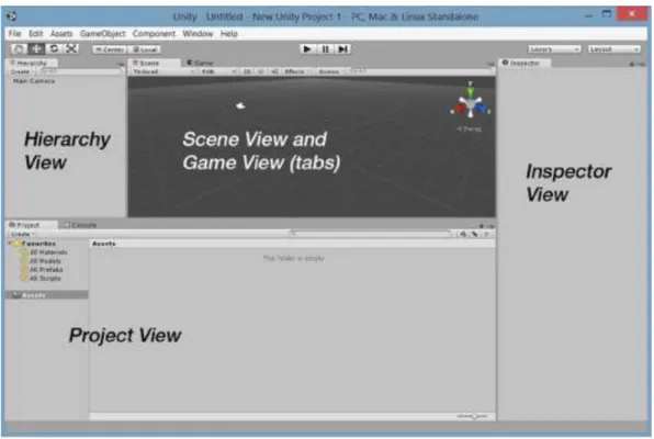 Gambar II.5. Tampilan GUI dari Editor Unity  (Sumber: Sue Blackman; 2013:7) 