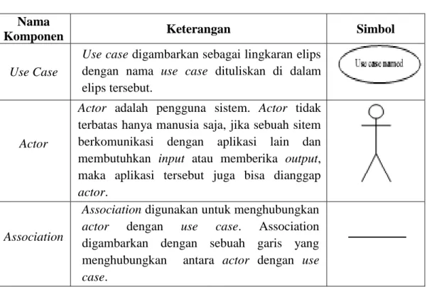 Tabel II.1. Komponen Use Case Diagram  Nama 
