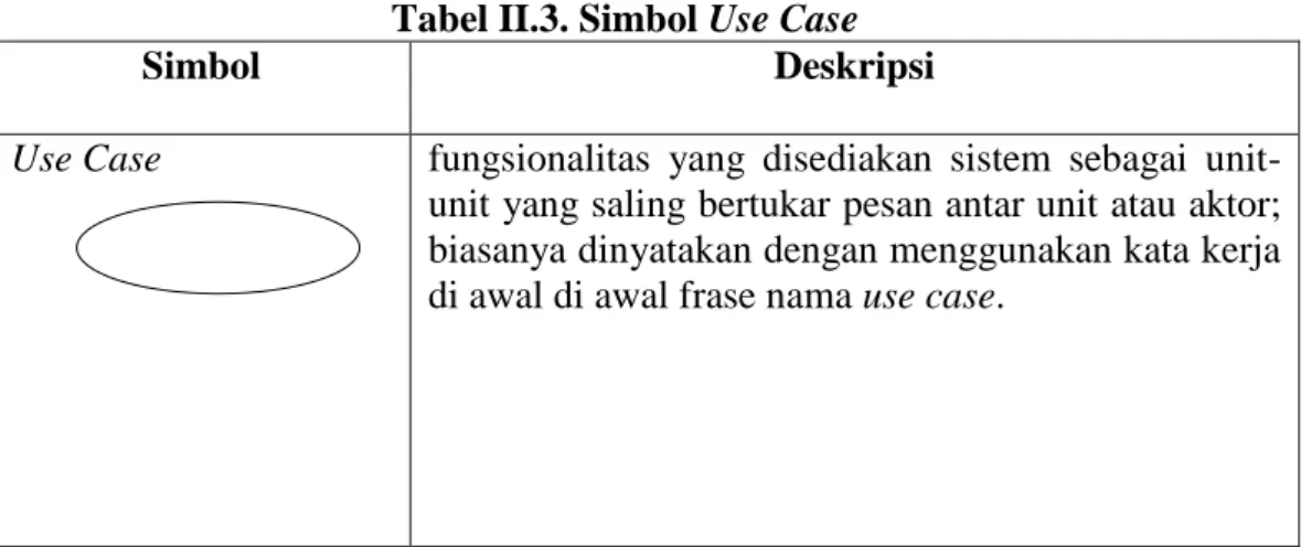 Tabel II.3. Simbol Use Case 
