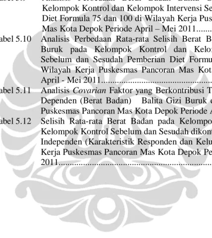 Tabel 5.7      Analisis Perbedaan Berat Badan Balita Gizi Buruk Sebelum dan  Sesudah  pada  Kelompok  Kontrol  di  Wilayah  Kerja  Puskesmas  Pancoran Mas Kota Depok Periode April - Mei 2011...................